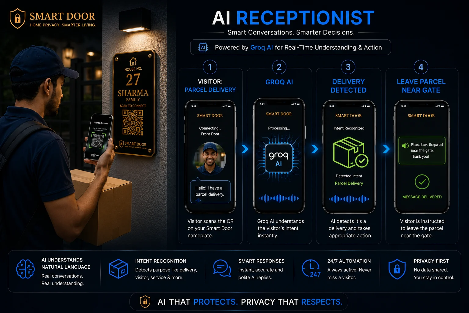 AI Voice Receptionist