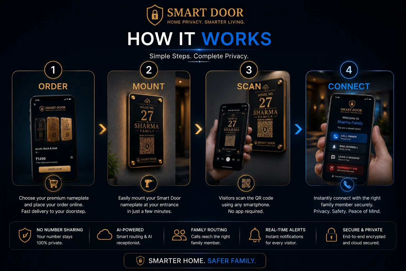 How My Smart Door Works