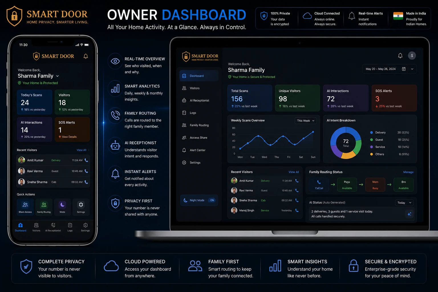 Owner Privacy Dashboard